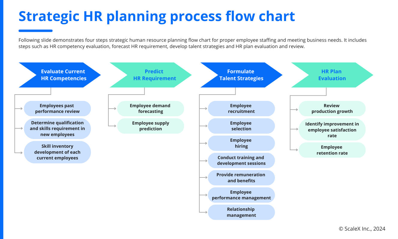 Strategic Hr Framework Changedynamics - Best Geometric Patterns in Full HD